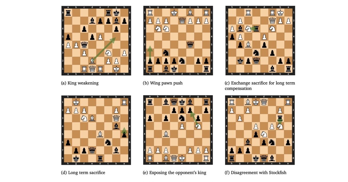 谷歌游戏AI无需探索，仅通过大量数据训练即可达到国际象棋大师水平：创新技术 - ITmedia NEWS